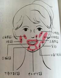 40過ぎたら自分の顔に責任を