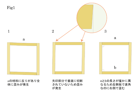 ビギナーに向けた木工Tips1