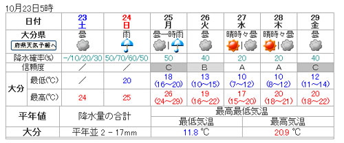 明日はクラフトフェスタ