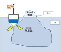 意識と無意識(ブログセラピー)