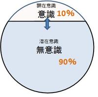 『自我』という門番くん（ブログ☆セラピー）