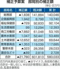 景気がよくならないと・・・