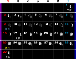 新月の願い事♪