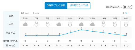 雪はいやですね～