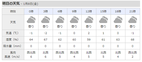 雪はいやですね～