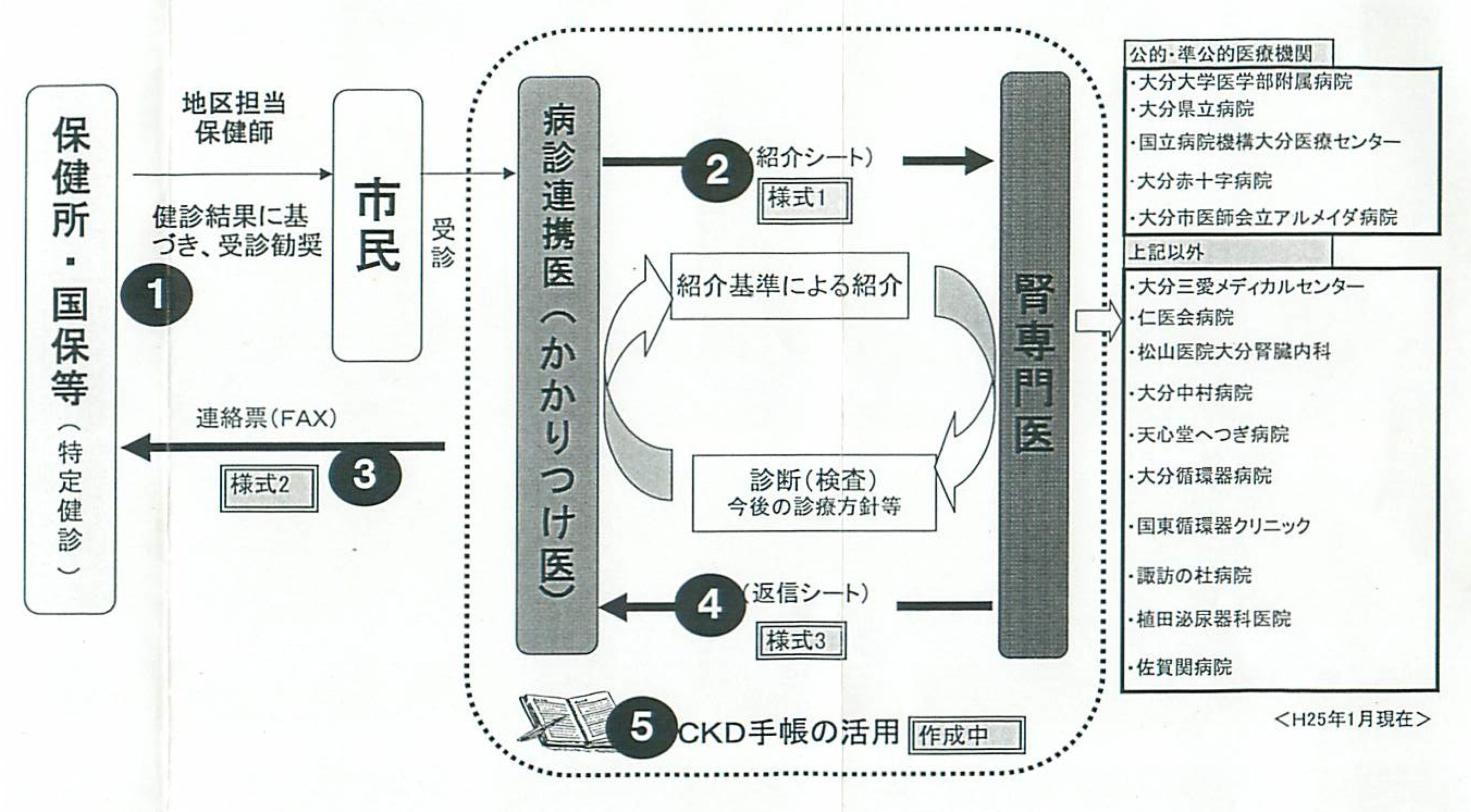 玉ねぎ クレアチニン 下げる