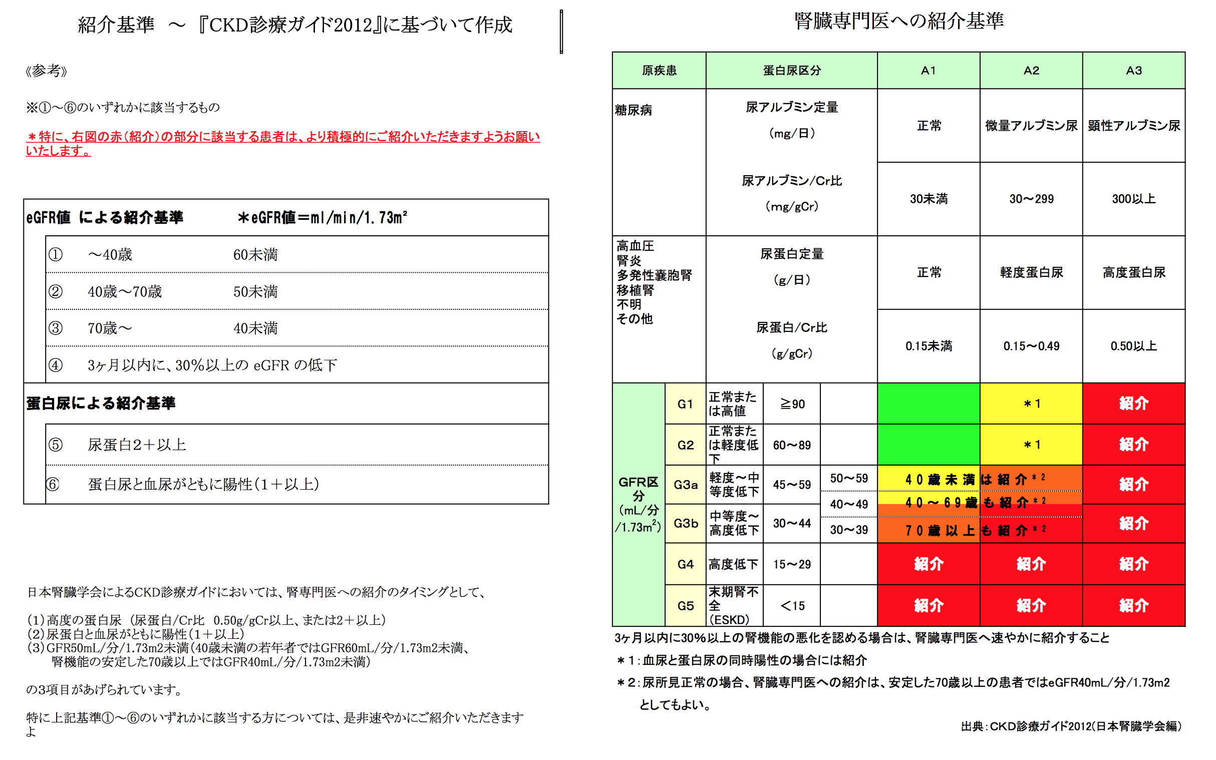 玉ねぎ クレアチニン 下げる