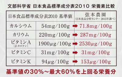 大分県中津市赤迫の弦本農園 大分県中津市赤迫の弦本農園