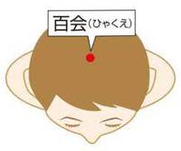 ツボの効果パート1