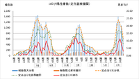 大分県内の新型コロナ感染者が３週連続で減少