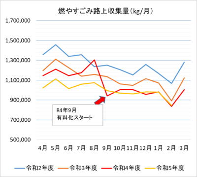 中津市の「資源ごみ等」の収集状況（２月分）