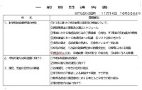 12月議会の一般質問を通告しました。