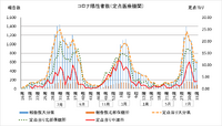 大分県内の新型コロナ感染者が4週連続で減少