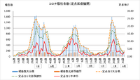 大分県内の新型コロナ感染者が減少