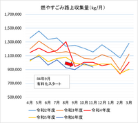 中津市の「資源ごみ等」の収集状況（11月分）