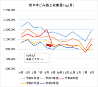 中津市の「資源ごみ等」の収集状況（１月分）