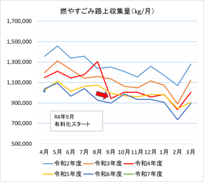 中津市の「資源ごみ等」の収集状況（4月分）