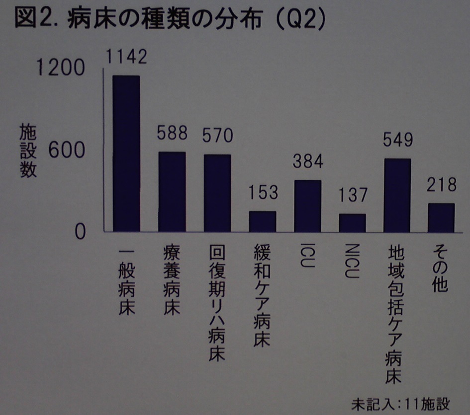 大分での誤嚥診療:全国摂食嚥下機能評価実施状況調査 大分での誤嚥診療:全国摂食嚥下機能評価実施状況調査