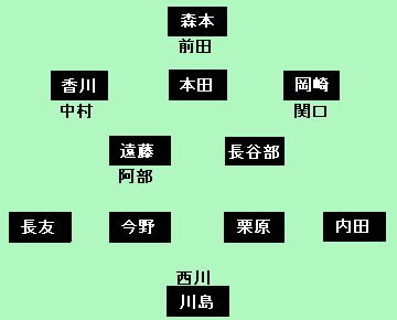 日本フォーメーション20101008