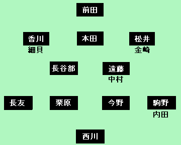 日本フォーメーション20101012