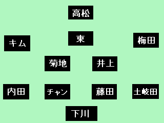 トリニータフォーメーション20100718