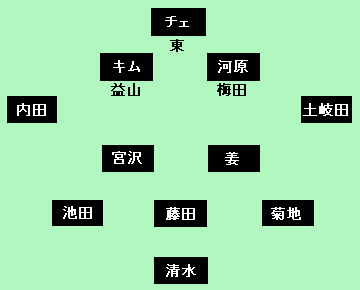 トリニータフォーメーション20101023