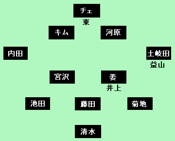 トリニータフォーメーション20101031