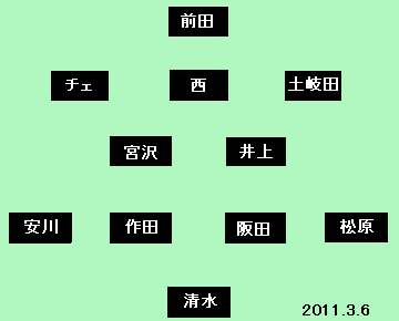 20110306トリニータフォーメーション