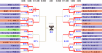 サッカー表