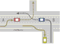 海外での運転に必要なもの