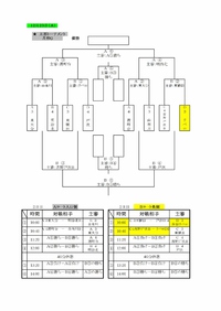 第３回大南カップＵ－１１　決勝トーナメント予定