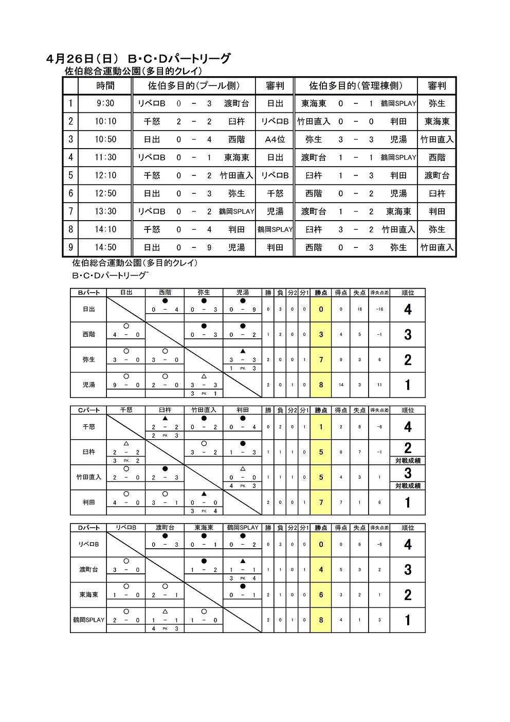 Kodaの気まぐれ日記 15年04月