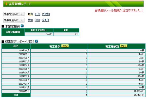 アフィリエイト結果報告