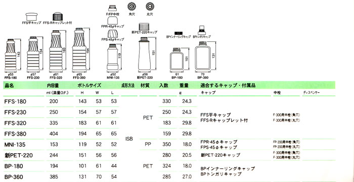 ドレッシング容器2009-①