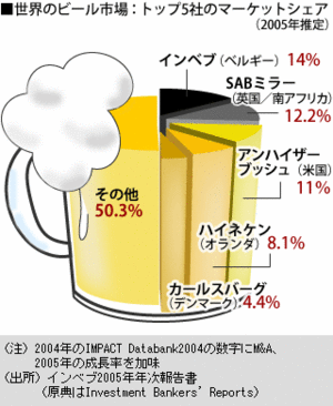 冷え冷えのビール、