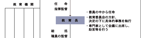 教育、いいんかい？