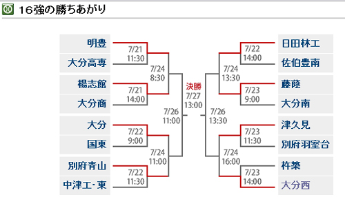 大分西高に注目!