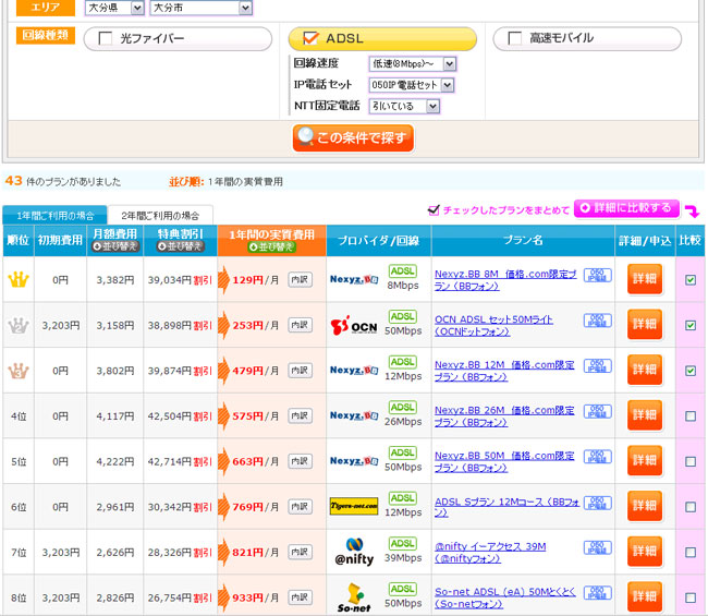 懐かしのADSL