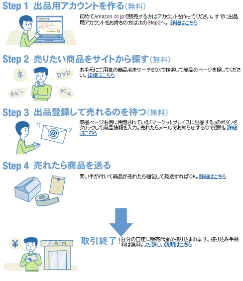 ネットショップへの道②-アマゾン編-