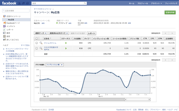 facebookインプレッション
