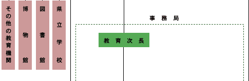 教育、いいんかい？