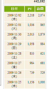 つまんねえブログ