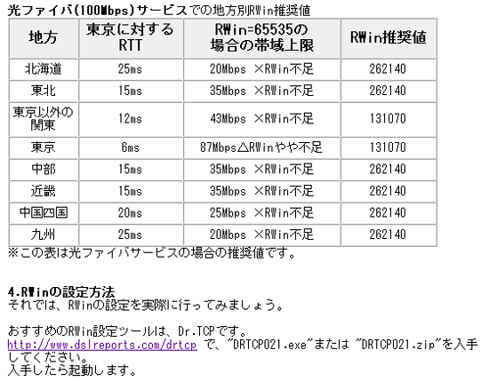 ＲＷin値変更、なるほど速くなった