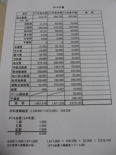 23年度の会計監査です。