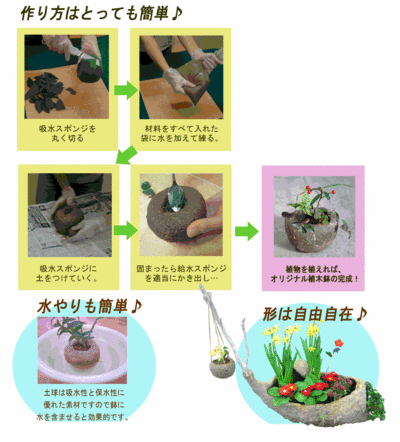 土球(つちだま)の作り方