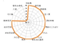 市内温泉効能旅〈総括〉