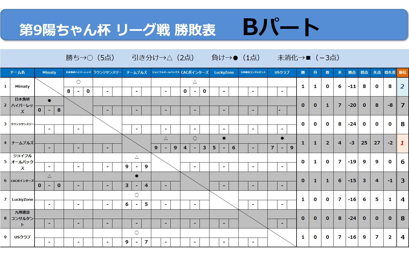 9/4リーグ戦速報