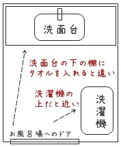 タオルの収納