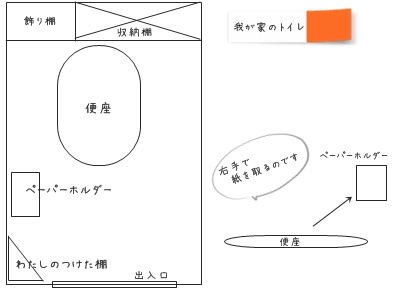 おうちの悩み 続