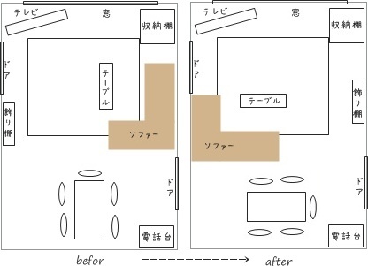 配置換え